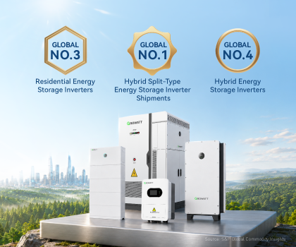 Frost & Sullivan: Growatt weltweit Nr. 1 bei den Auslieferungen von Hybridwechselrichtern für Split-Energiespeichersysteme
