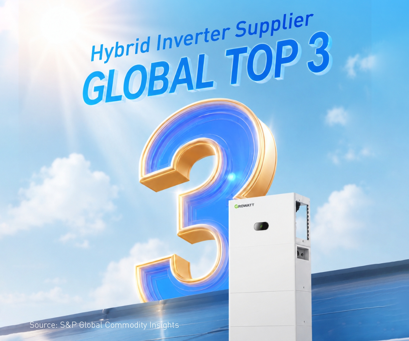 Growatt zählt laut S&P Global Commodity Insights 2025 weltweit zu den Top 3 bei den Auslieferungen von Hybridwechselrichtern